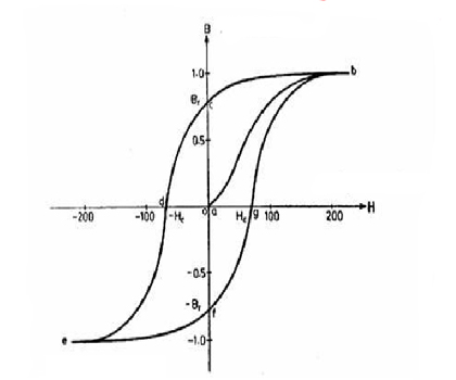 磁測(cè)量計(jì)算